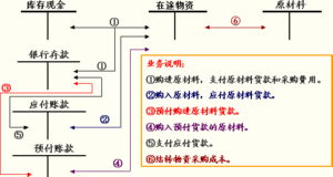cpa需要會(huì)計(jì)基礎(chǔ)知識(shí)