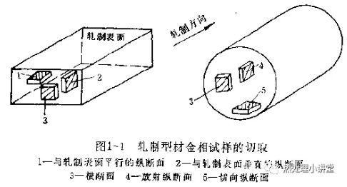 拋光的基礎知識