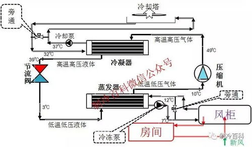 通風(fēng)與空調系統基礎知識