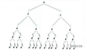 樂理基礎(chǔ)知識幾全幾半