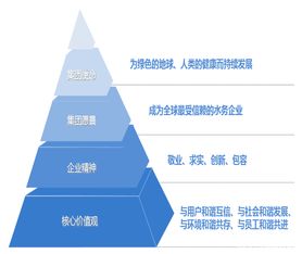 水務(wù)集團基礎知識