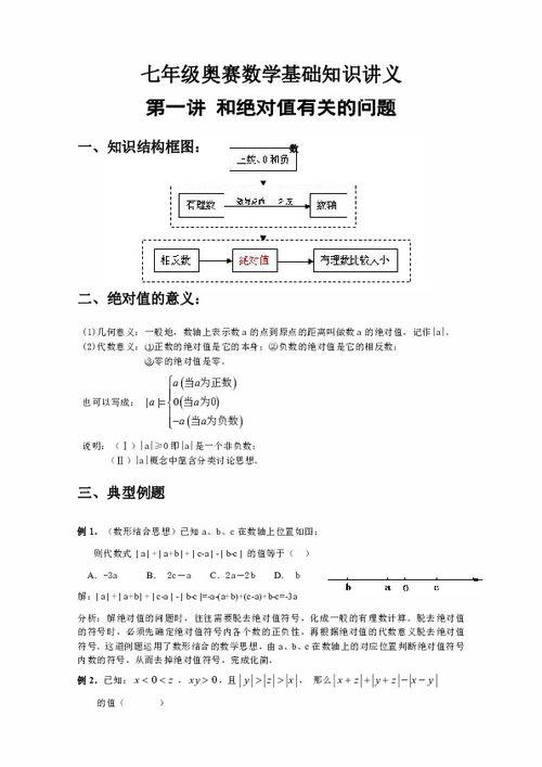 高中數學(xué)奧賽基礎知識大綱