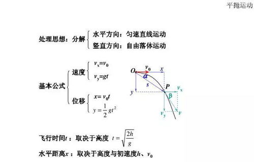 高中會(huì )考理科基礎知識講解