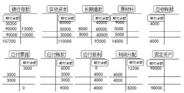 知識點,會計,基礎