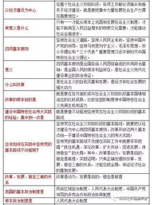 河南,知識點(diǎn),中考,政治