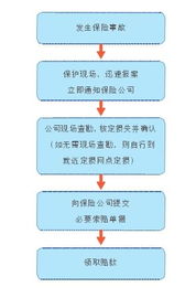 保險入門(mén)知識基礎知識