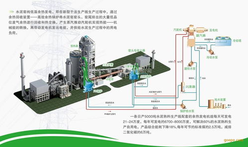 水泥窯余熱基礎知識