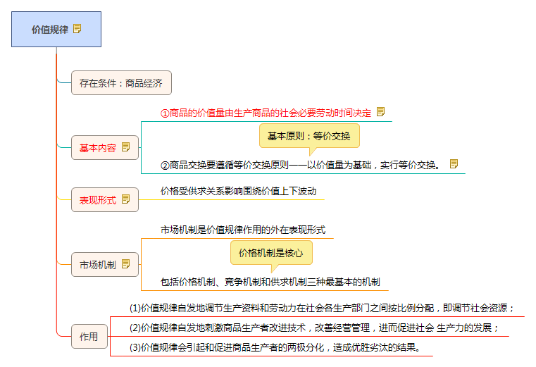 常識判斷是公共基礎知識嗎
