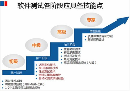 1零基礎必須掌握的知識