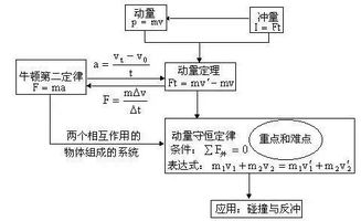 基礎知識,物理
