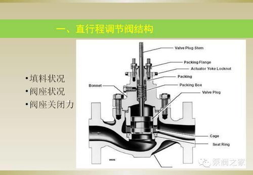 通用閥門(mén)基礎知識