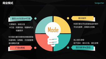 寫歌需要什么基礎(chǔ)知識