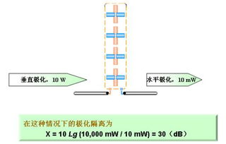 天線(xiàn)專(zhuān)業(yè)面試基礎知識