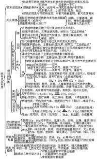 歸納,基礎知識,初三化學(xué)
