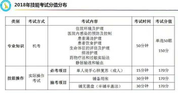對口,基礎知識,試題,大專(zhuān)