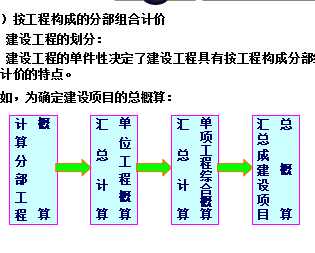 建筑智能化工程造價(jià)基礎知識