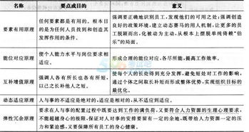 人力三級基礎知識怎么學(xué)