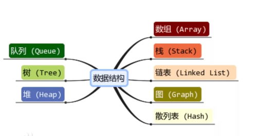 專(zhuān)升本數據結構基礎知識點(diǎn)