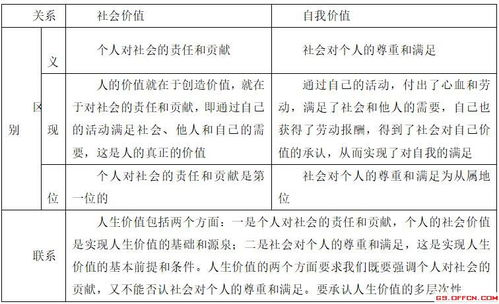 專(zhuān)業(yè)的基礎性知識點(diǎn)