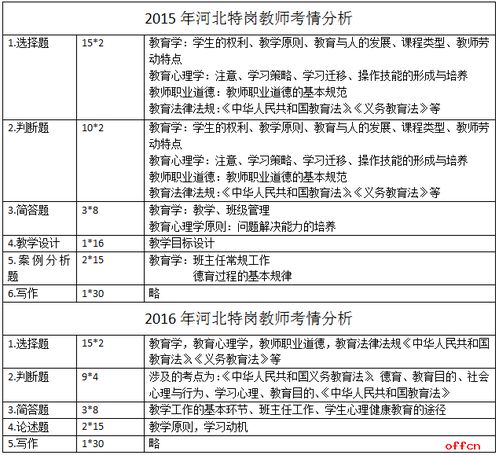 河北教育理論基礎(chǔ)知識題庫