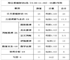 福建綜合基礎知識a卷題型