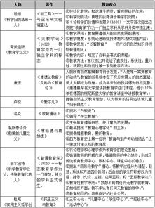 陜西中小學(xué)教師資格教育基礎理論知識考試學(xué)前教育學(xué)復習資料