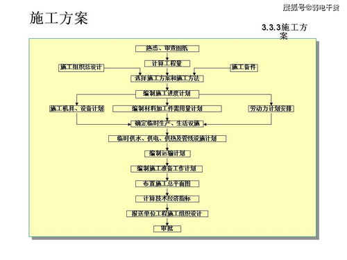造價(jià),基礎知識,電子書(shū),弱電