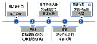 2017農(nóng)村會(huì)計(jì)基礎(chǔ)知識(shí)