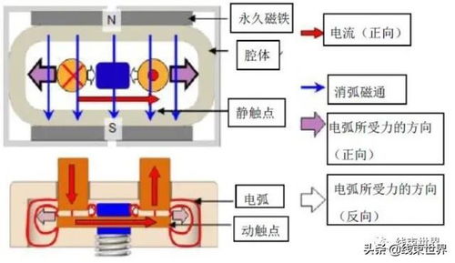 繼電器,基礎(chǔ)知識(shí),汽車