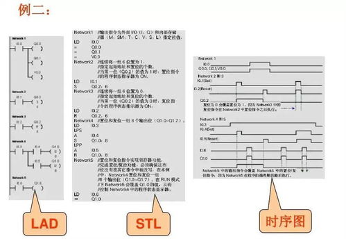 西門(mén)子plc-基礎知識介紹