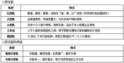 計算機基礎知識點(diǎn)超詳細總結