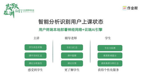 基礎知識,直播,技術(shù),新聞