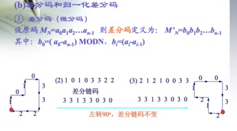 信號分析基礎知識
