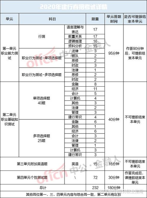 雇員,基礎知識,司法,技能
