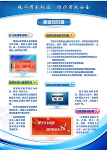 檢察人員保密基礎(chǔ)知識(shí)