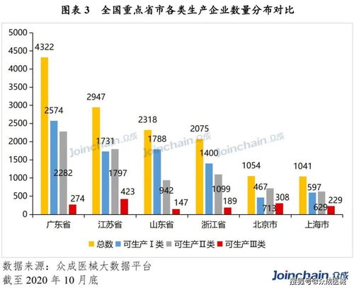 基礎知識,醫療器械,業(yè)務(wù)