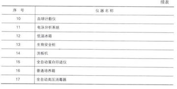 基礎理化相關(guān)知識