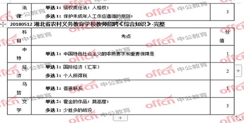 河南招教教育基礎知識真題,招教教育基礎知識考什么,招教教育基礎知識包括哪些