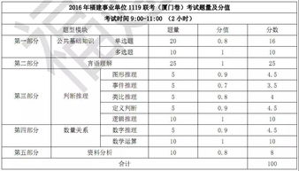 綜合基礎知識考主觀(guān)題嗎