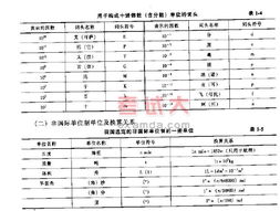 二級結構工程師考基礎知識