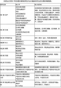2016初級會計基礎知識