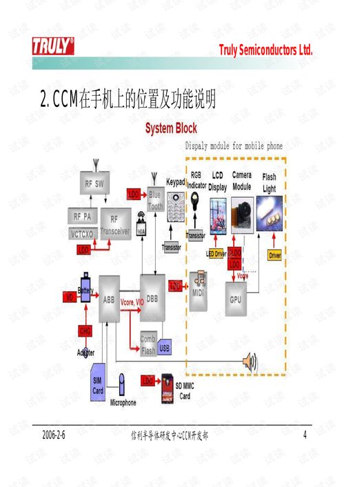 攝像頭原理基礎知識