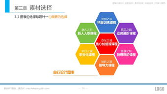 汽柴油基礎知識ppt