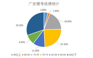 四川2017公共基礎知識
