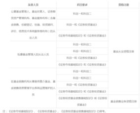 考了一門(mén)證券市場(chǎng)基礎知識