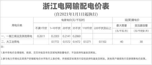 電費電價(jià)基礎知識匯編