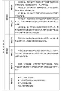 行政管理基礎知識先關(guān)內(nèi)容