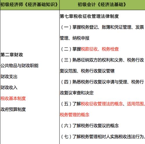 會(huì )計初級經(jīng)濟基礎知識重點(diǎn)