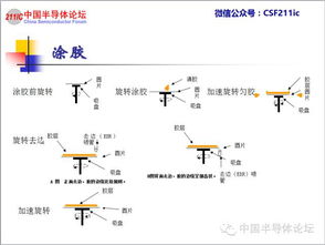 光刻工藝基礎知識