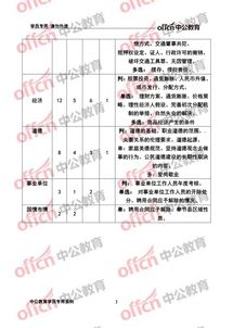 奉節縣管理基礎知識